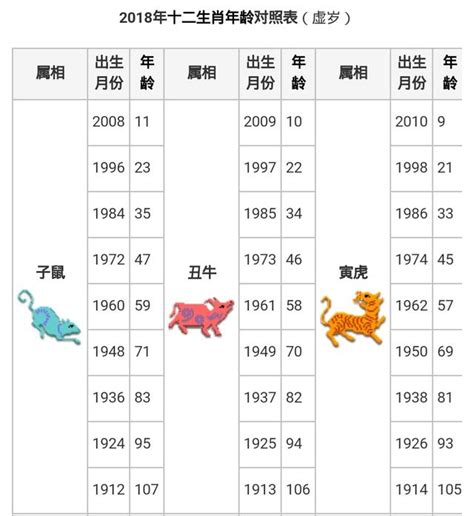 98年屬什麼|【十二生肖年份】12生肖年齡對照表、今年生肖 